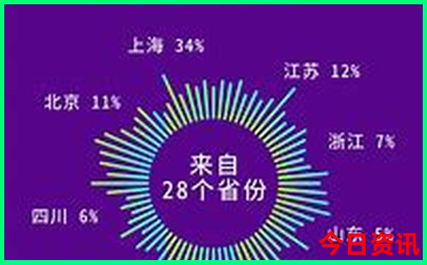 11月份去哪里玩比较合适